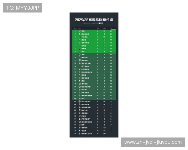 足球欧冠联赛2024年最新积分榜与晋级形势解析